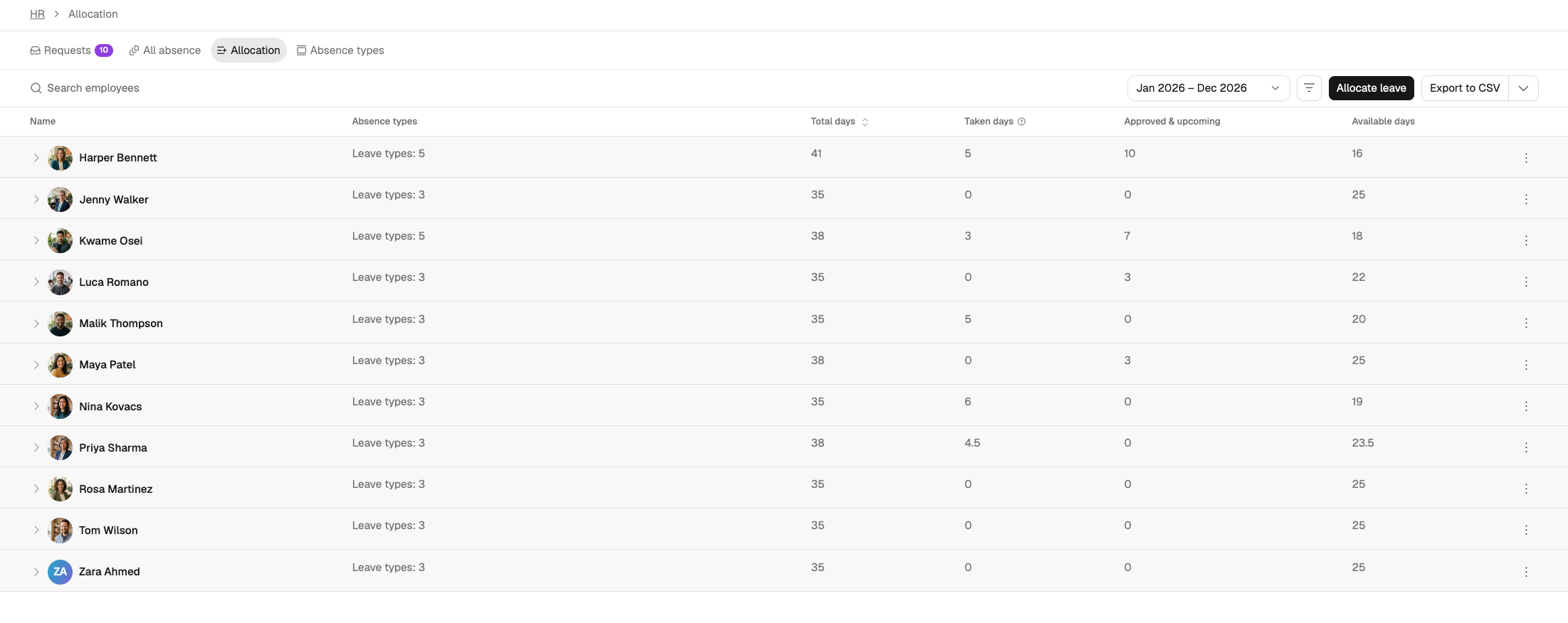 Overview of the Allocation page.