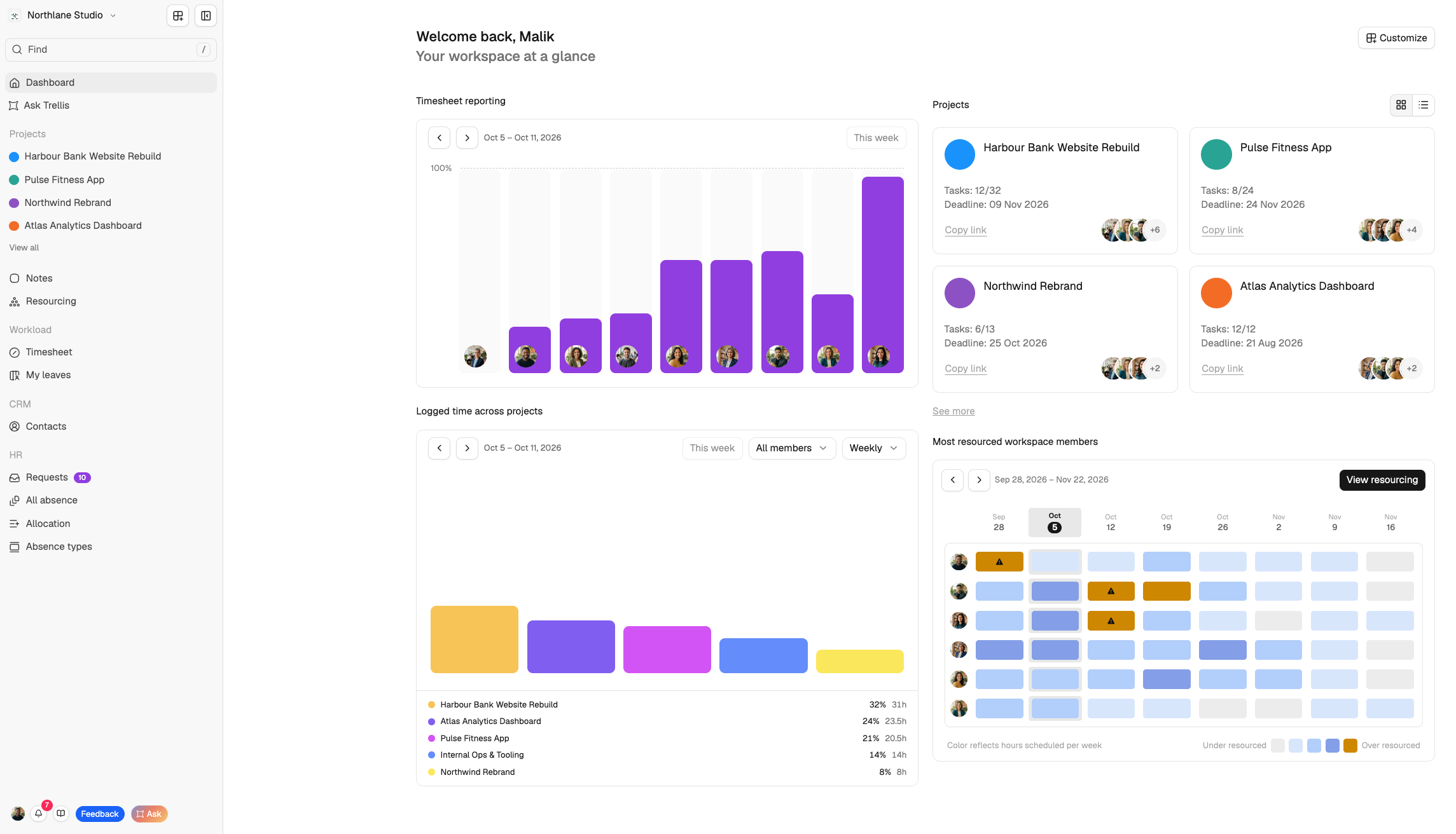 Trellis dashboard overview