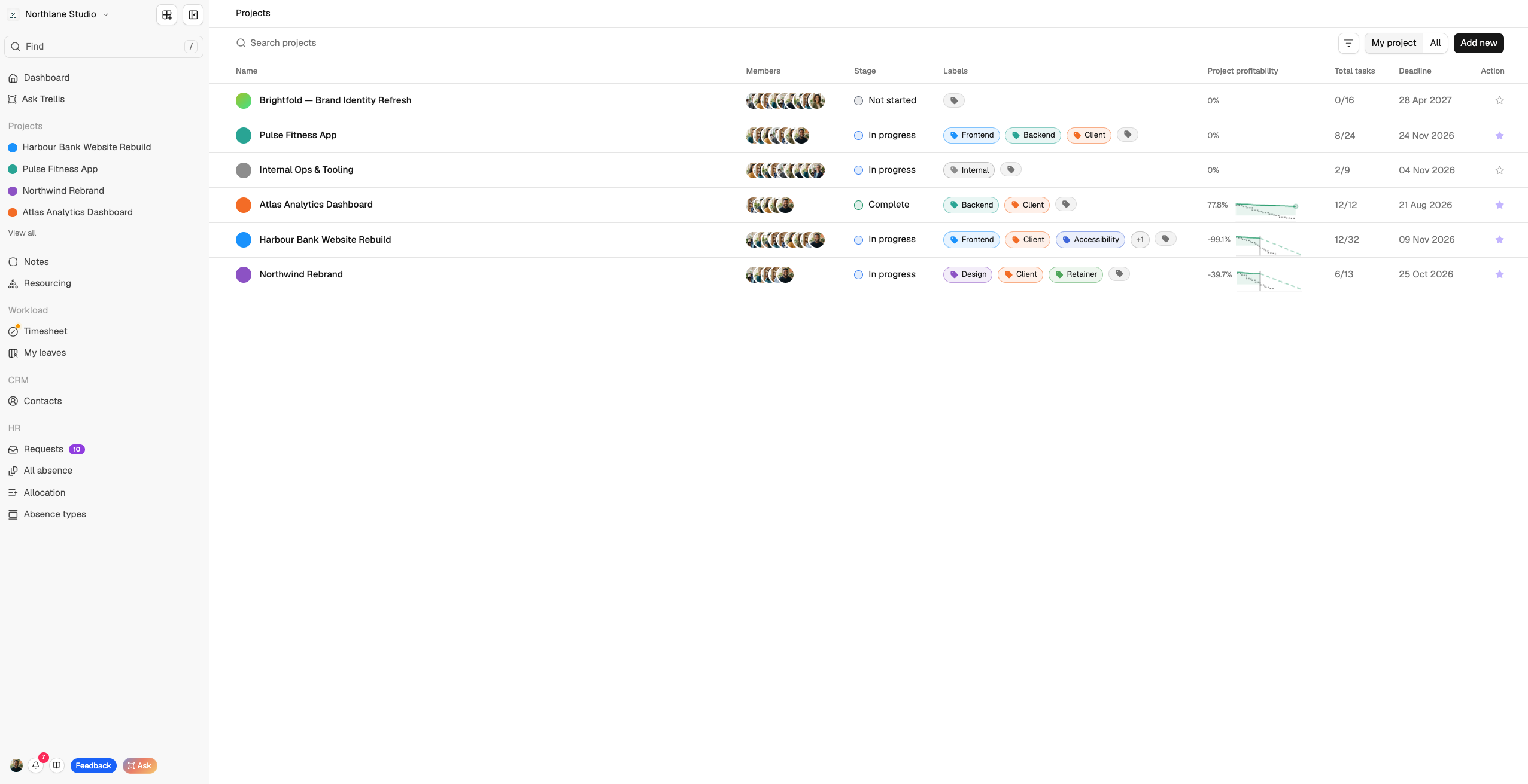 All Projects page overview