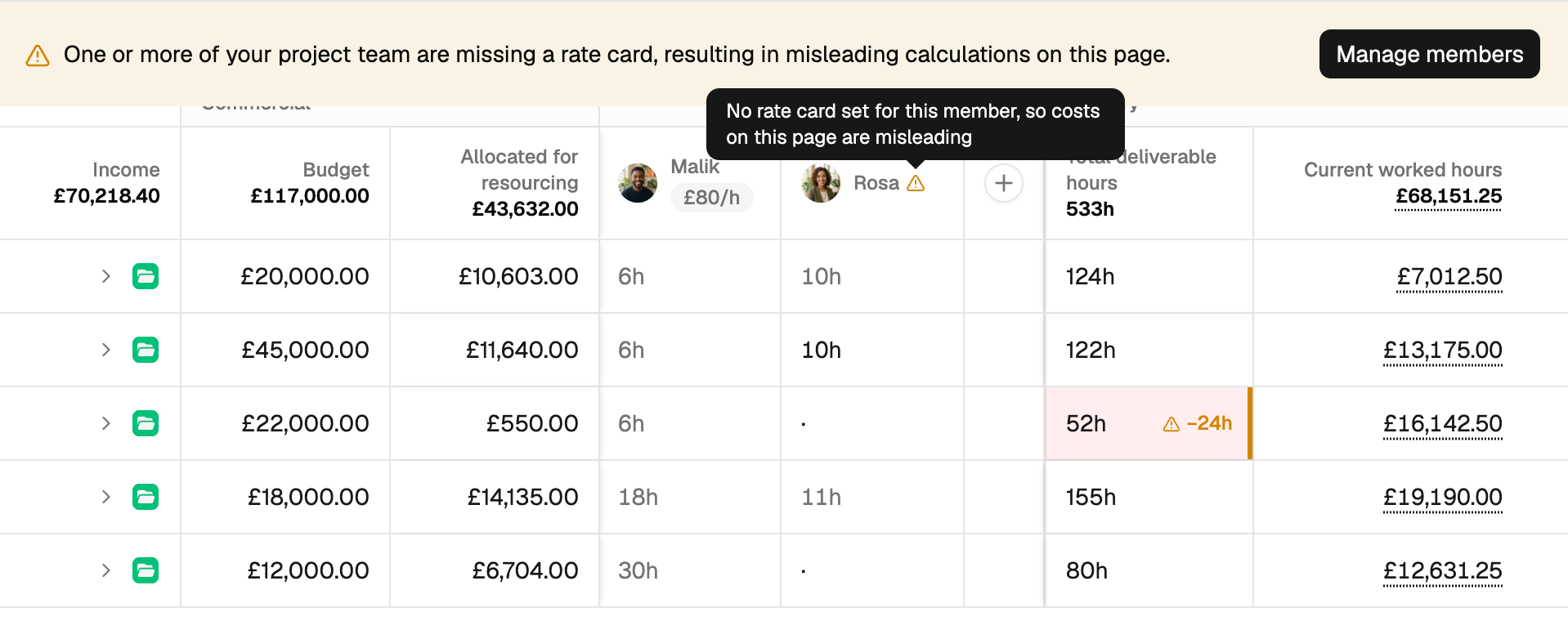 The missing rate card warning triangle and tooltip beside a member's name on Planning.