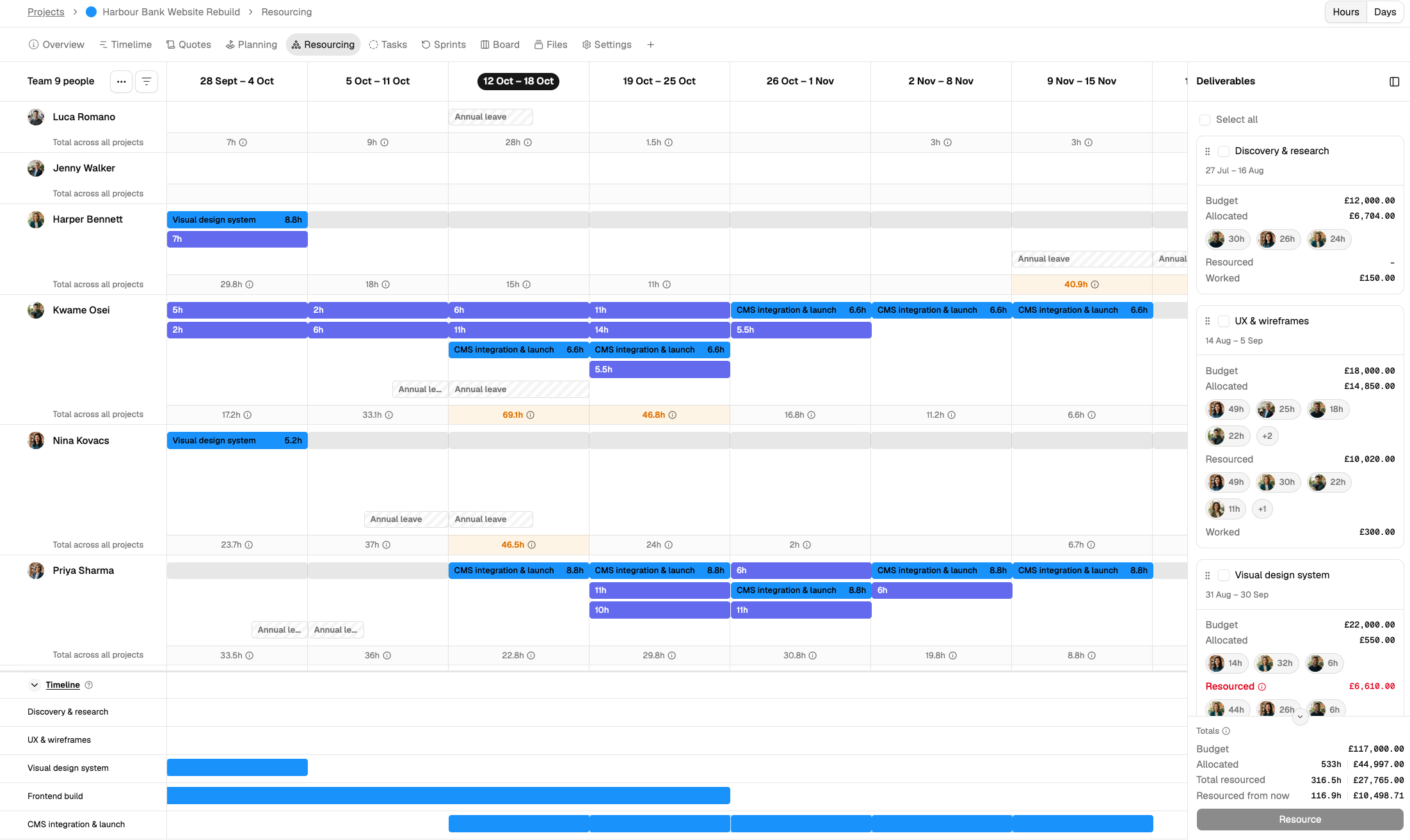 Resourcing page showing team rows, timeline footer, and deliverables panel.
