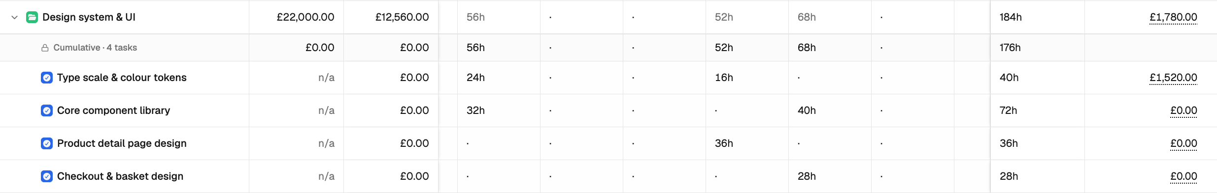 An expanded deliverable with the locked Cumulative row sitting above its tasks.