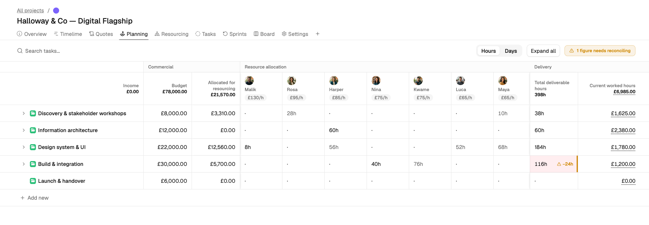 Planning table showing the Commercial, Resource allocation and Delivery bands across several deliverables.