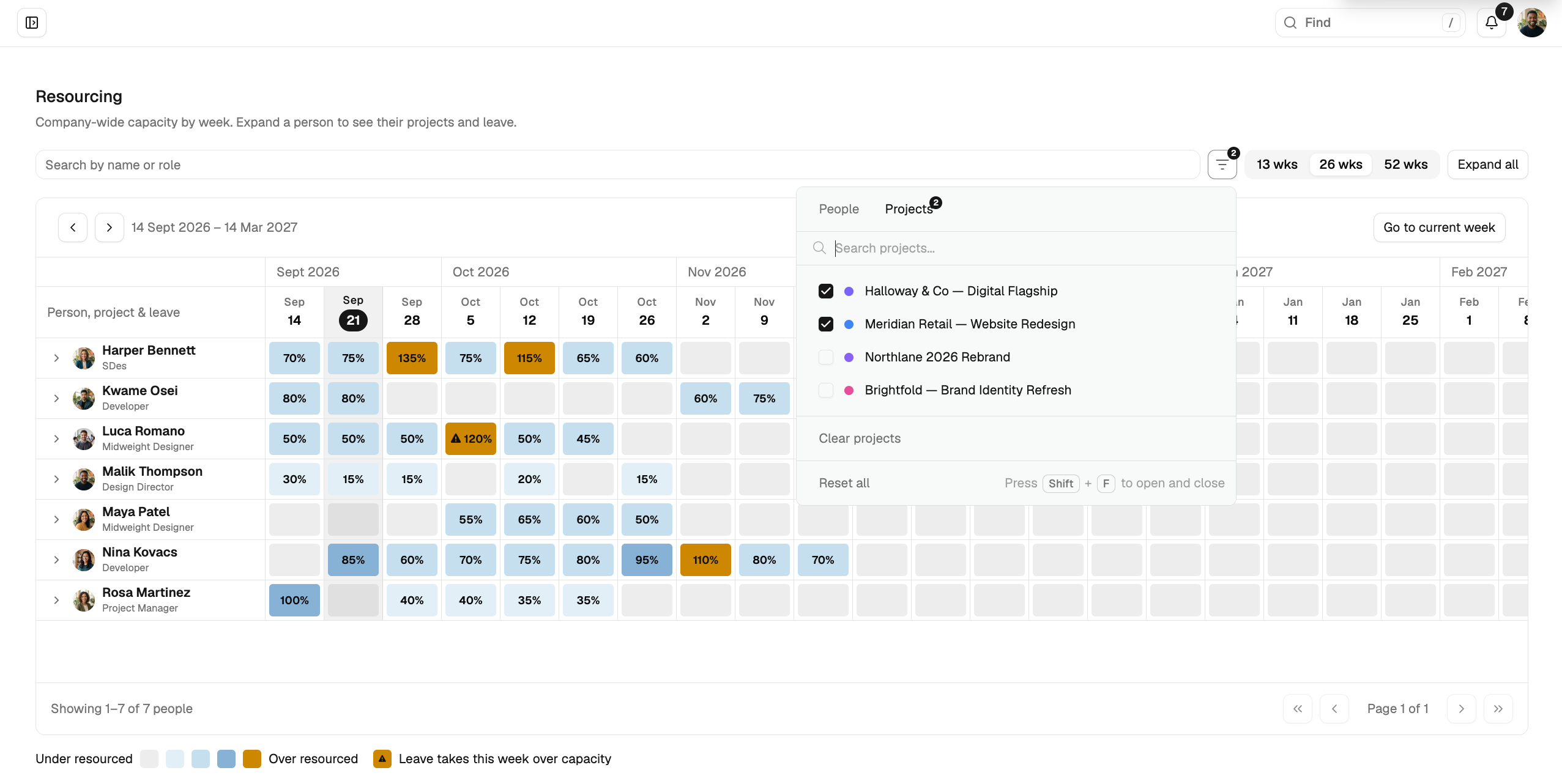The Resourcing filter panel open on the Projects tab with two projects selected.